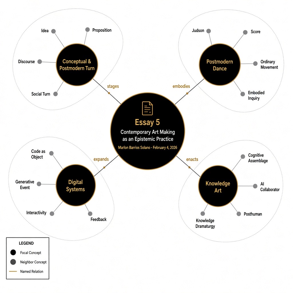 Contemporary Art Making as an Epistemic Practice