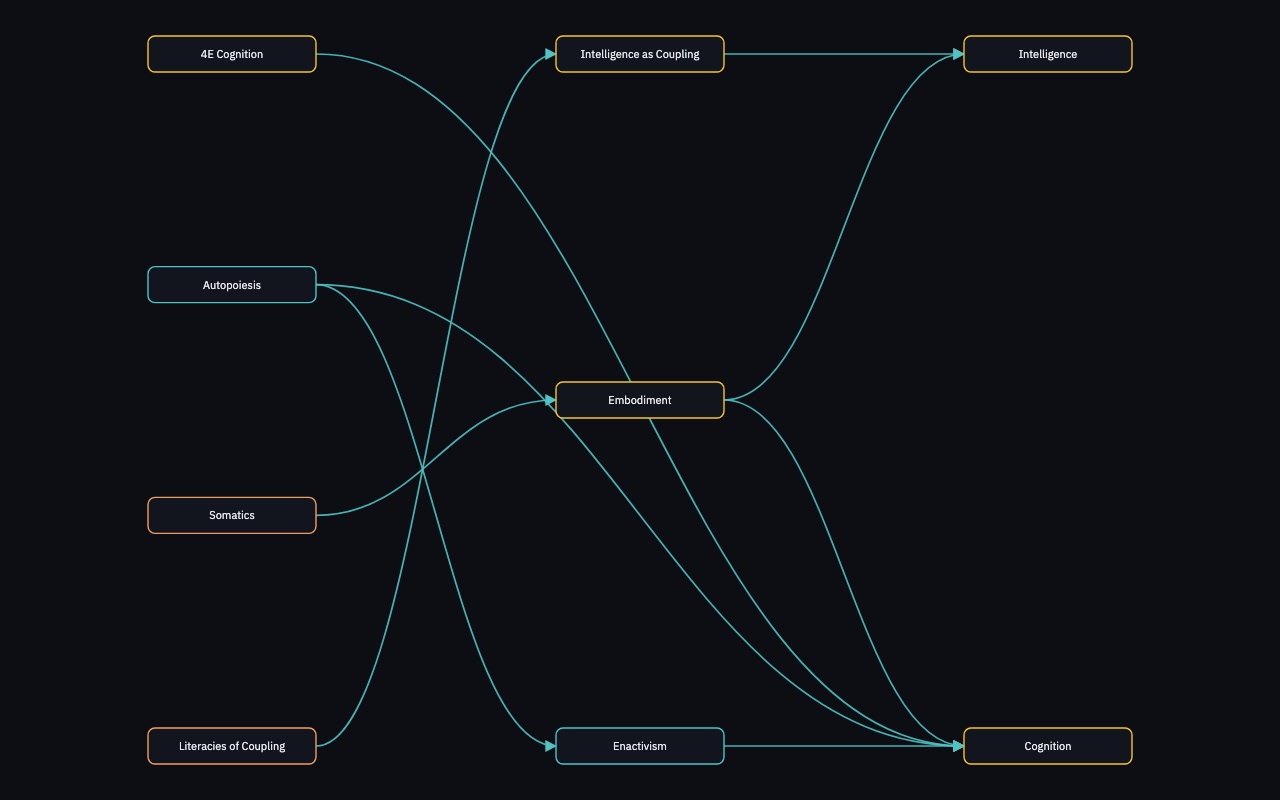 Layered directed graph of the enables relation, left to right.